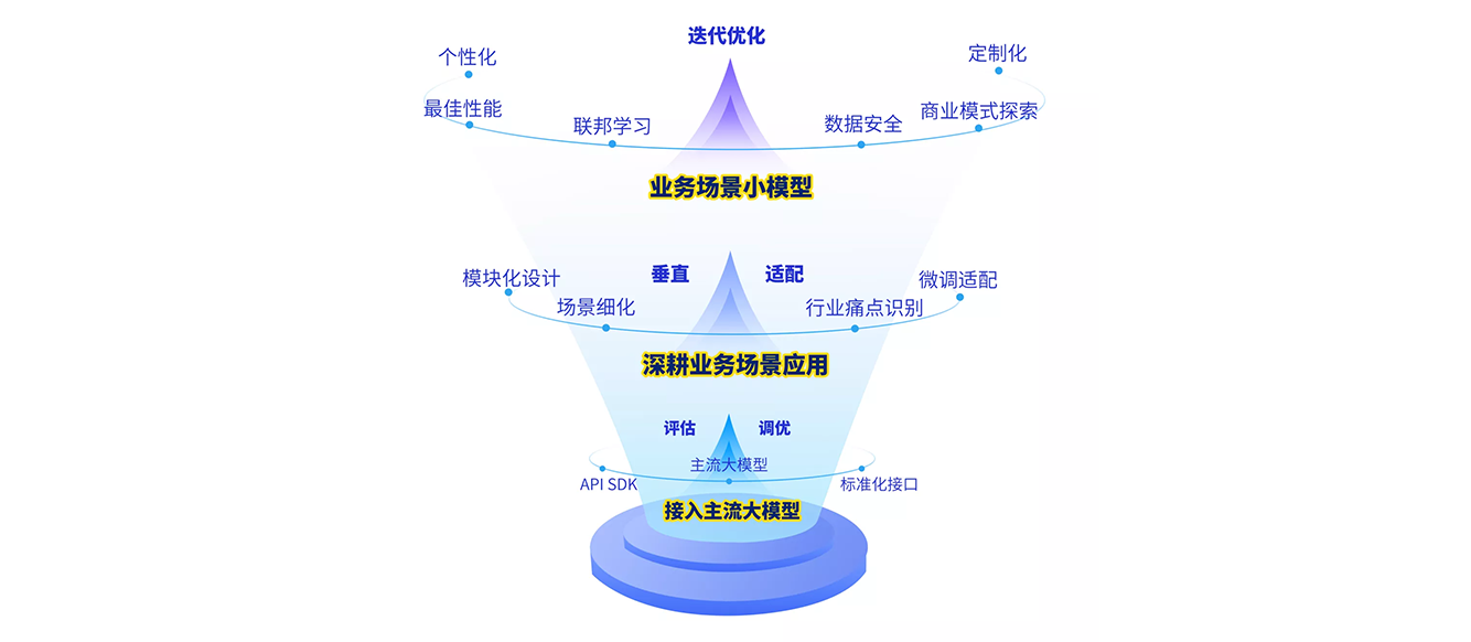 AI人工智能