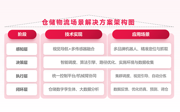 仓储物流场景图片