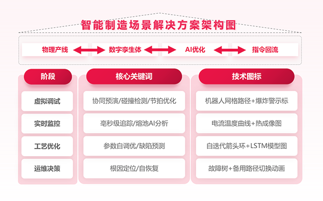 智能制造场景图片