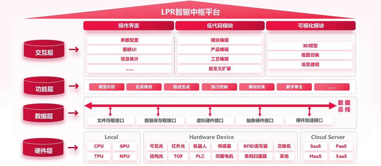 产品技术架构图