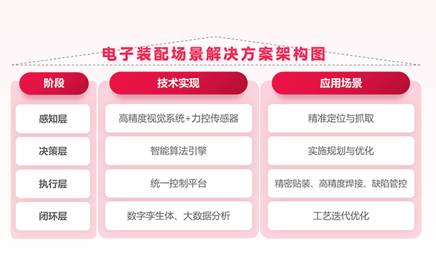 电子装配场景图片