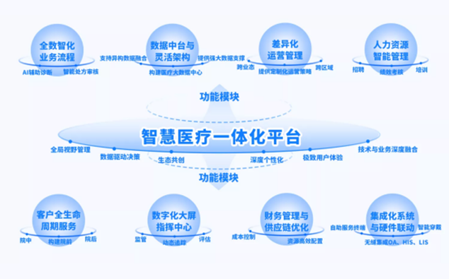 数字城市