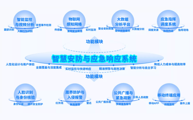 数字城市