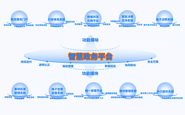 数字城市