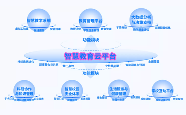 数字城市