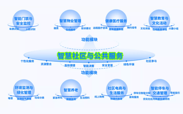数字城市