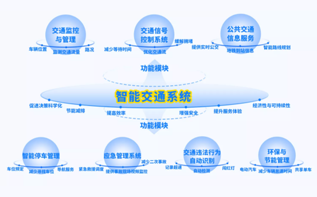 数字城市