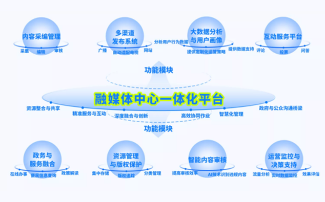 数字城市