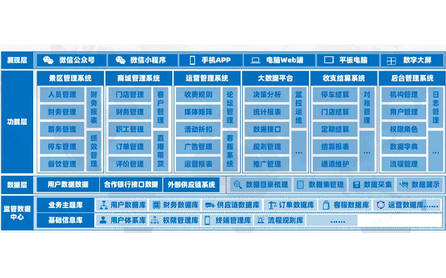 数字文旅